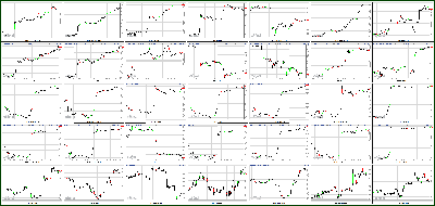 062912-Key-Price-Action-Markets.png