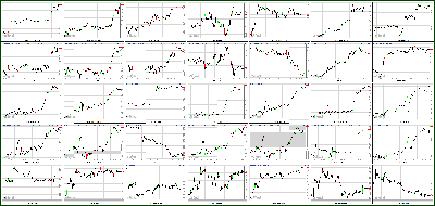 070312-Key-Price-Action-Markets.png