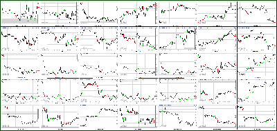 070912-Key-Price-Action-Markets.png