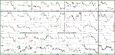 071012-Key-Price-Action-Markets.png