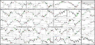 071212-Key-Price-Action-Markets.png