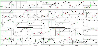 071812-Key-Price-Action-Markets.png