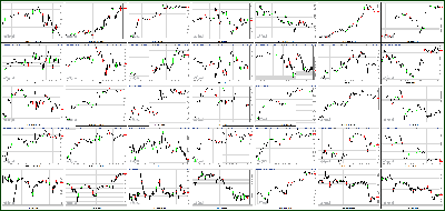 071912-Key-Price-Action-Markets.png