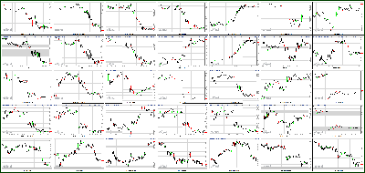 072012-Key-Price-Action-Markets.png