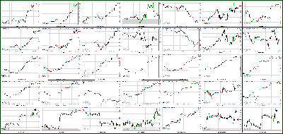 072712-Key-Price-Action-Markets.png