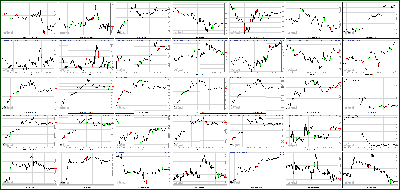 073012-Key-Price-Action-Markets.png