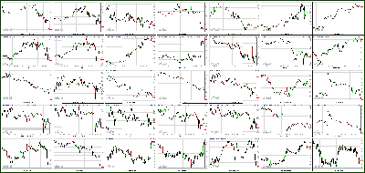 080112-Key-Price-Action-Markets.png