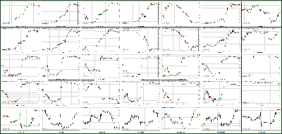 080312-Key-Price-Action-Markets.png