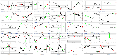 080812-Key-Price-Action-Markets.png