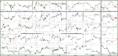 081012-Key-Price-Action-Markets.png