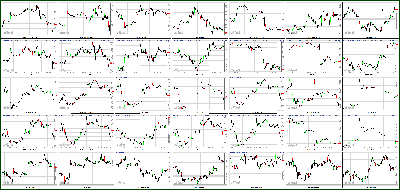 081412-Key-Price-Action-Markets.png