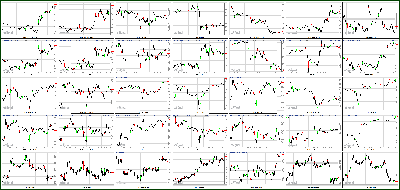081512-Key-Price-Action-Markets.png