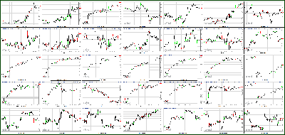 081712-Key-Price-Action-Markets.png