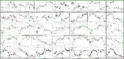 082712-Key-Price-Action-Markets.png