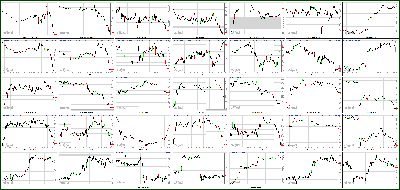 091012-Key-Price-Action-Markets.png