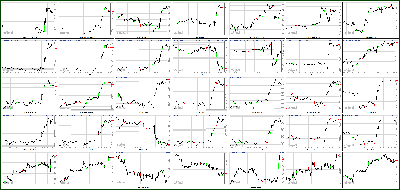 091312-Key-Price-Action-Markets.png