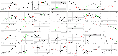 091412-Key-Price-Action-Markets.png