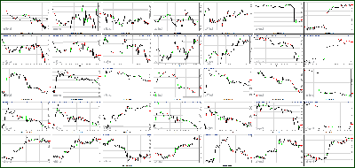 091712-Key-Price-Action-Markets.png