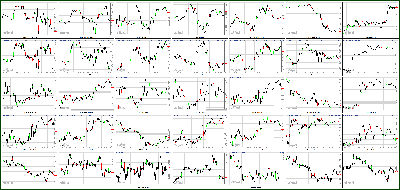 091912-Key-Price-Action-Markets.png