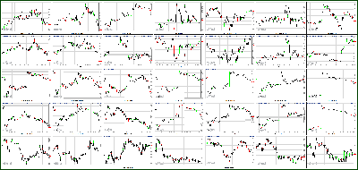 092112-Key-Price-Action-Markets.png