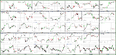 092812-Key-Price-Action-Markets.png