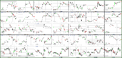 100112-Key-Price-Action-Markets.png