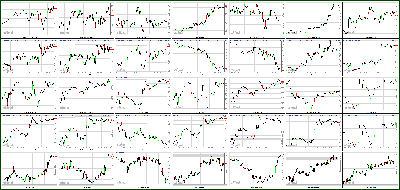 100412-Key-Price-Action-Markets.png