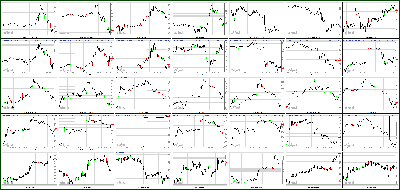 100512-Key-Price-Action-Markets.png