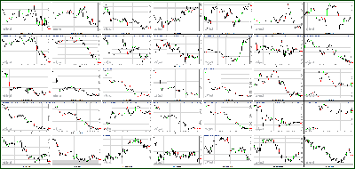 101012-Key-Price-Action-Markets.png