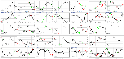 101112-Key-Price-Action-Markets.png