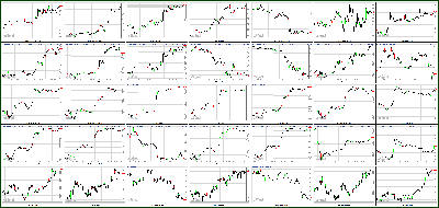 101612-Key-Price-Action-Markets.png