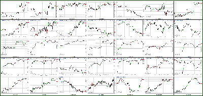 101712-Key-Price-Action-Markets.png