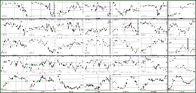 101812-Key-Price-Action-Markets.png