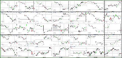 102312-Key-Price-Action-Markets.png