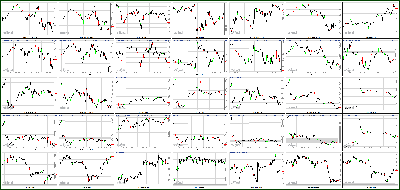 102412-Key-Price-Action-Markets.png