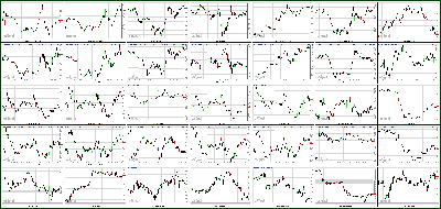 102612-Key-Price-Action-Markets.png