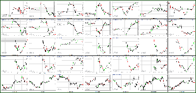 103112-Key-Price-Action-Markets.png