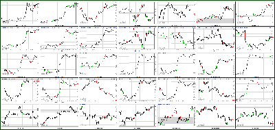 110112-Key-Price-Action-Markets.png