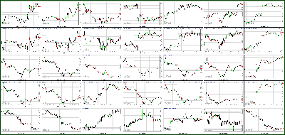 110512-Key-Price-Action-Markets.png