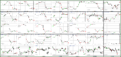 110712-Key-Price-Action-Markets.png