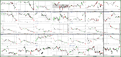 110812-Key-Price-Action-Markets.png