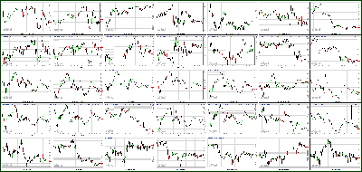 111212-Key-Price-Action-Markets.png