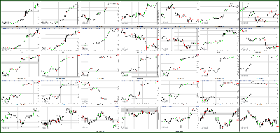 111912-Key-Price-Action-Markets.png