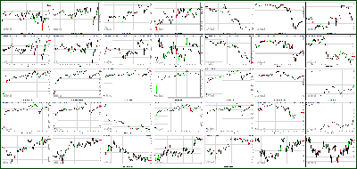 112012-Key-Price-Action-Markets.png