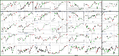 112112-Key-Price-Action-Markets.png