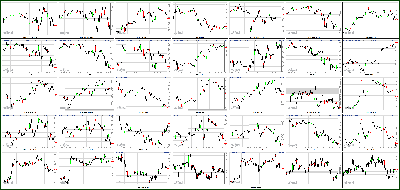 112712-Key-Price-Action-Markets.png