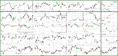 113012-Key-Price-Action-Markets.png