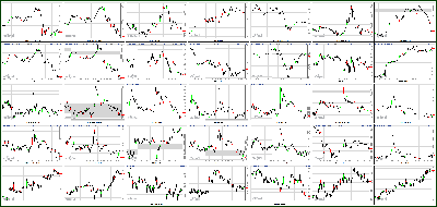 120312-Key-Price-Action-Markets.png