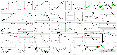 121112-Key-Price-Action-Markets.png