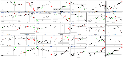 121212-Key-Price-Action-Markets.png